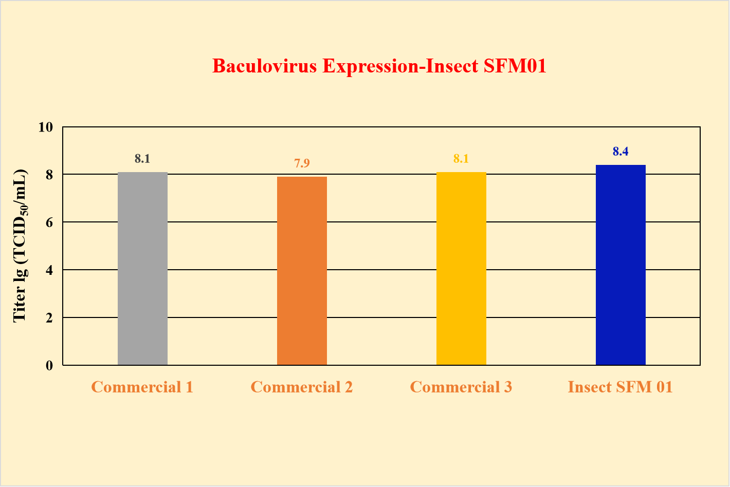 Baculovirus Expression-Insect SFM01